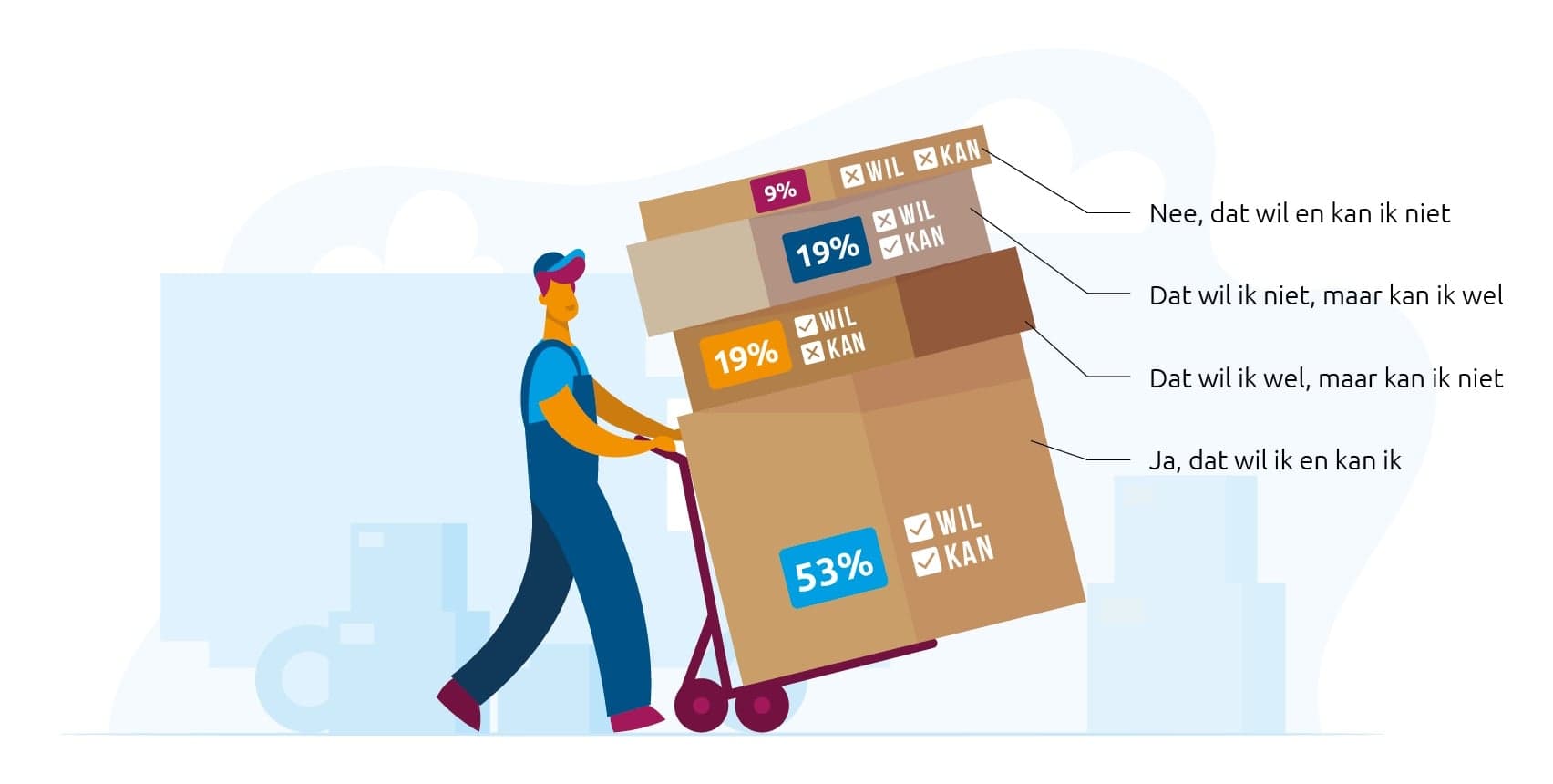 Arbeidsmarktrapportage transport en logistiek 2024