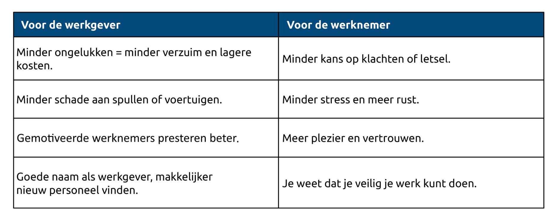 Voordelen veilig werken werkkracht