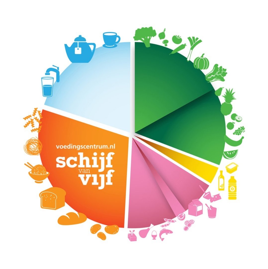 Schijf van 5