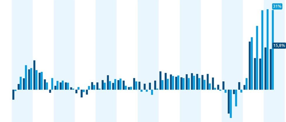 Jaar-en-kwartaalrapportage arbeidsmarkt transport en logistiek